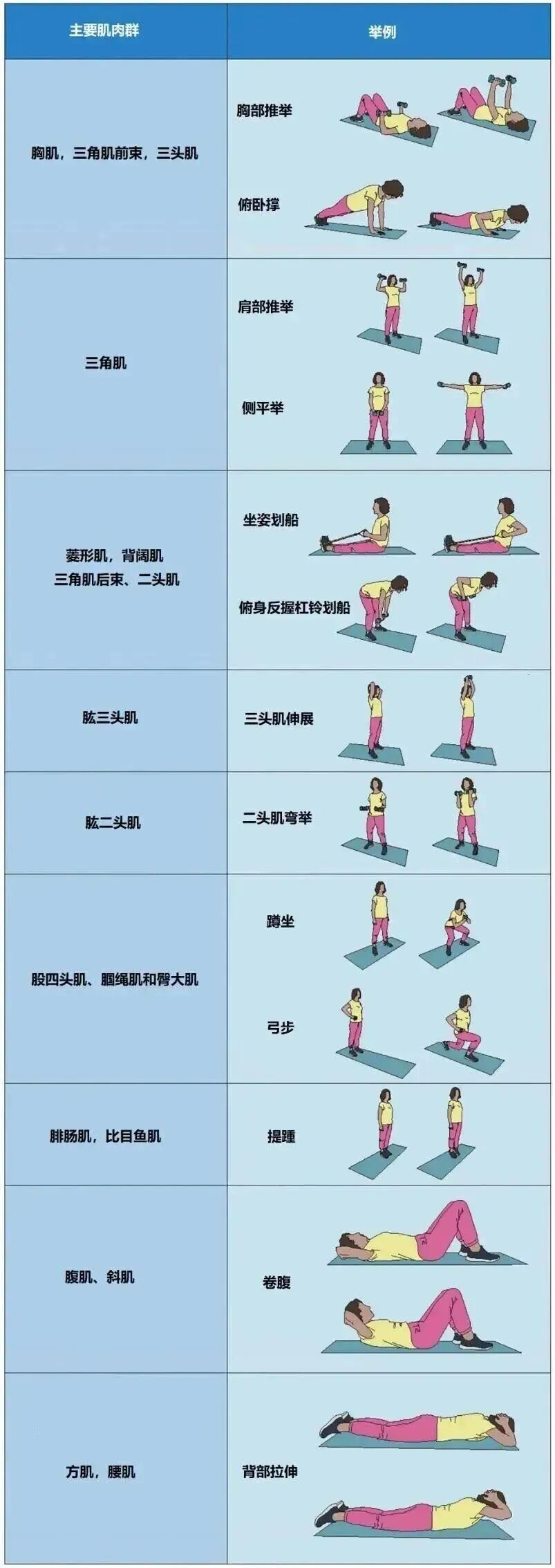 亦享健康 | 全球专家联合开具的“长寿运动处方”!3种运动搭配做,长寿效果才最佳
