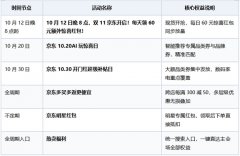 1000元以内相机在哪个平台买便宜？2026双