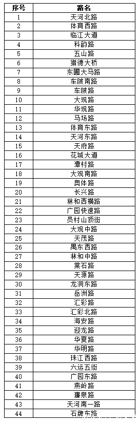 广州交警“移动电子眼”上路 4G取证严查