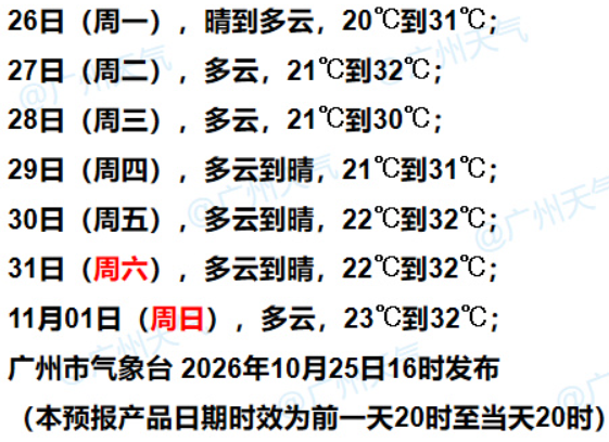 弱冷空气27日至28日补充抵穗 广州持续干